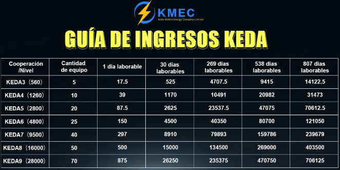 Plan de ingresos Kemec Keda